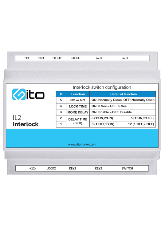 اینترلاک اتاق تمیز سری ILx 